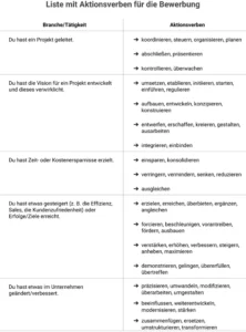 liste-mit-aktionsverben-fuer-die-bewerbung