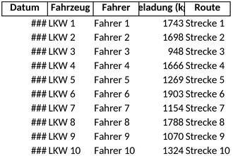 lkw-disposition-und-transportplanung