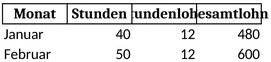 lohnabrechnung-minijob-vorlage-excel
