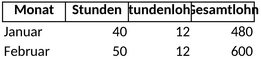 lohnabrechnung-minijob.png
