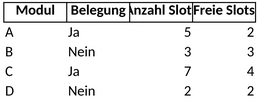 lsa-plus-leiste-belegungsplan.png