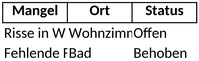maengelliste-bau-immobilienpflege-und-verwaltung