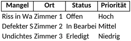 maengelliste-organisation-qualitaetsmanagement-excel