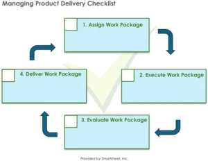 managing-product-delivery-checklist