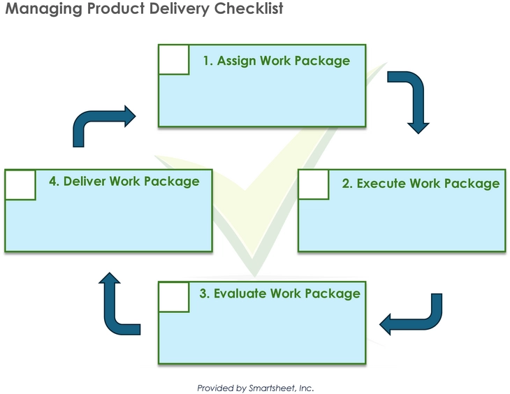 managing-product-delivery-checklist