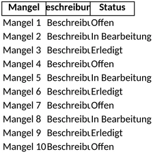 mangelmanagement-vorlage-fuer-bueroorganisation