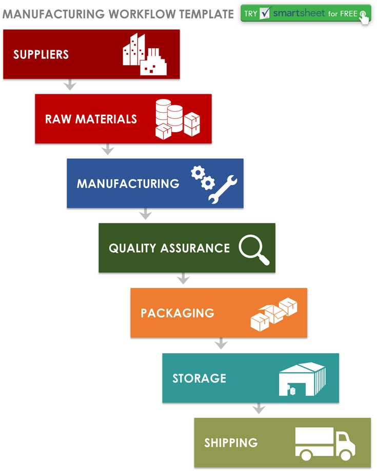 manufacturing-workflow-vorlage-optimierung