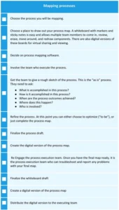 mapping-prozesse-vorlage-fuer-effektive-prozessdarstellung