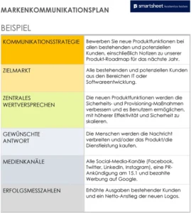 markenkommunikationsplan-fuer-eine-effektive-markenstrategie