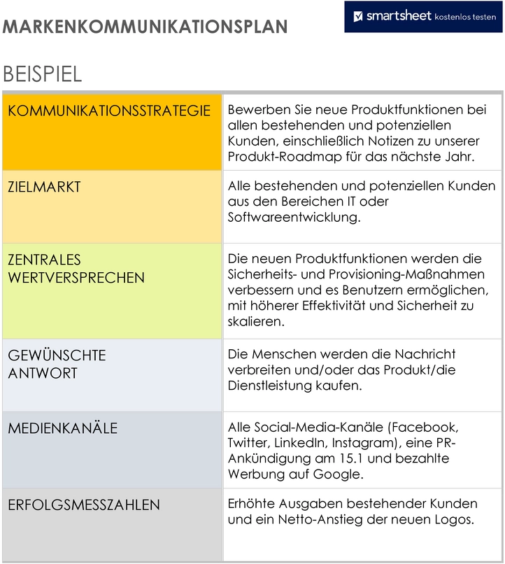 markenkommunikationsplan-fuer-eine-effektive-markenstrategie