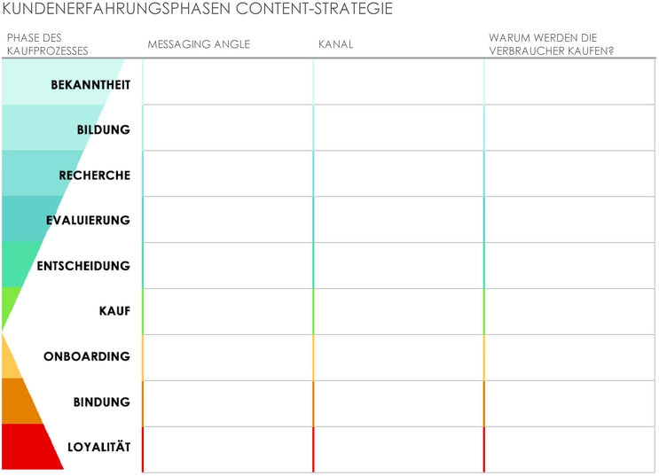 markenkommunikationsstrategie-vorlage-fuer-erfolgreiche-kundenansprache