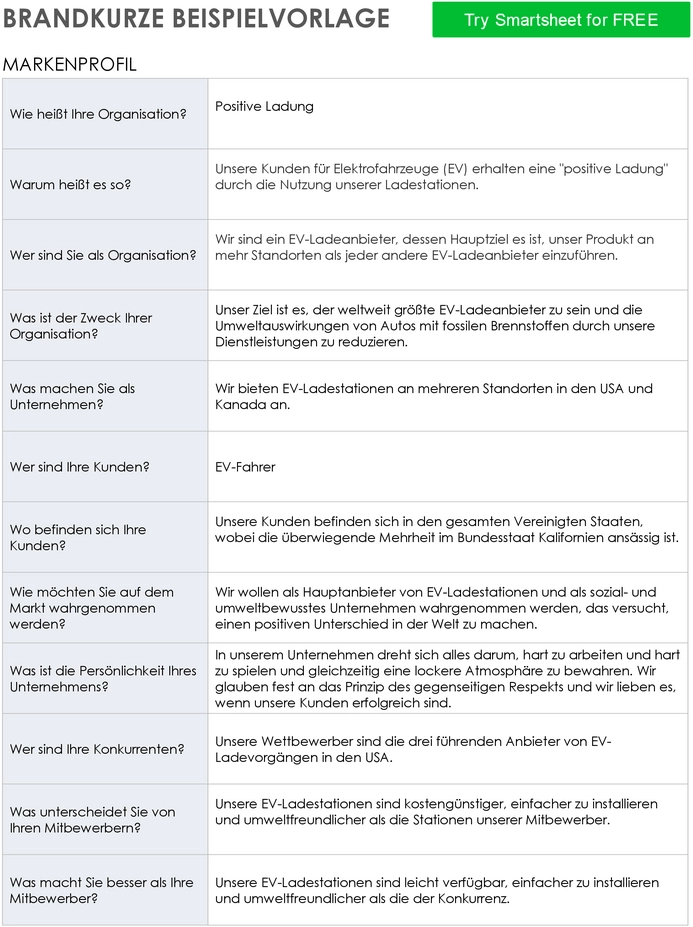 markenprofil-vorlage-entwickeln-umsetzung-ziele-dokumentieren