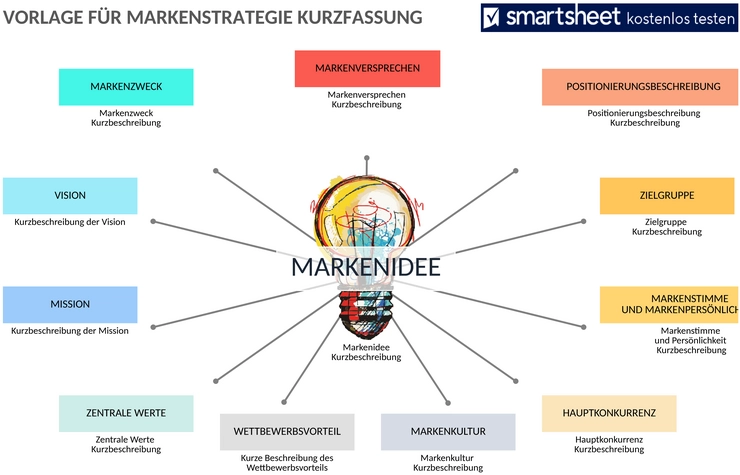 markenstrategie-brief-template.png
