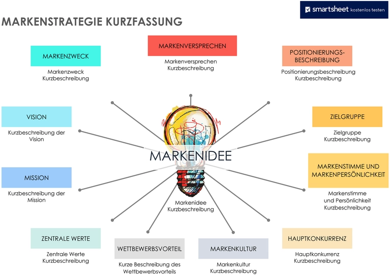 markenstrategie-brief.png