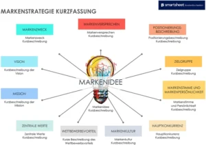 markenstrategie-kurzfassung-pdf