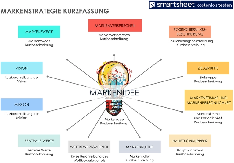 markenstrategie-vorlage-in-word-fuer-klare-markenidentitaet