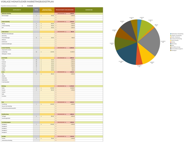 marketing-budget-plan-de.png