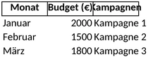 marketing-jahresplan-vorlage-excel