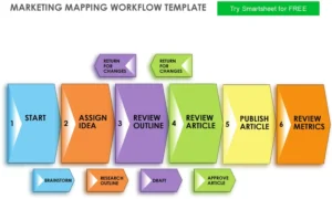 marketing-mapping-workflow-pdf-vorlage-fuer-effizientes-projektmanagement