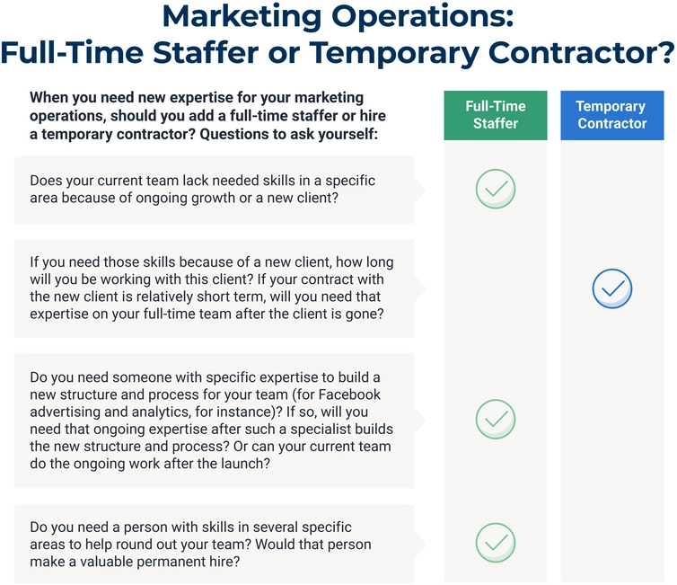 marketing-operations-vollzeit-oder-temporar.png