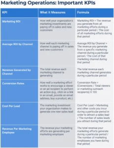 marketing-operations-wichtige-kpis-pdf