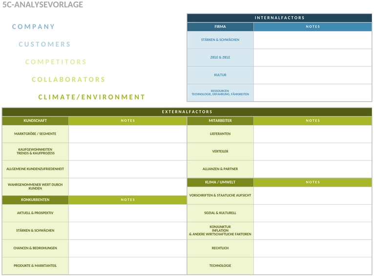 marketing-prozesse-5c-analyse-vorlage.png