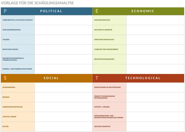 marketing-prozesse-pest-analyse-template.png
