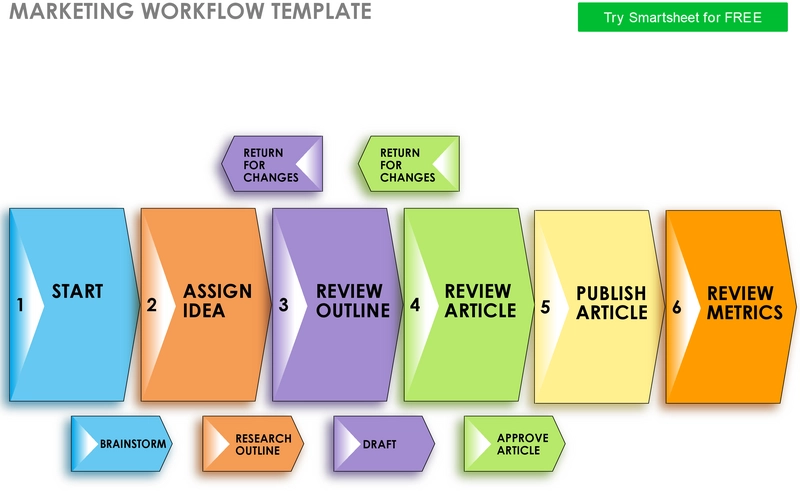 marketing-workflow-vorlage-fuer-effiziente-projekte