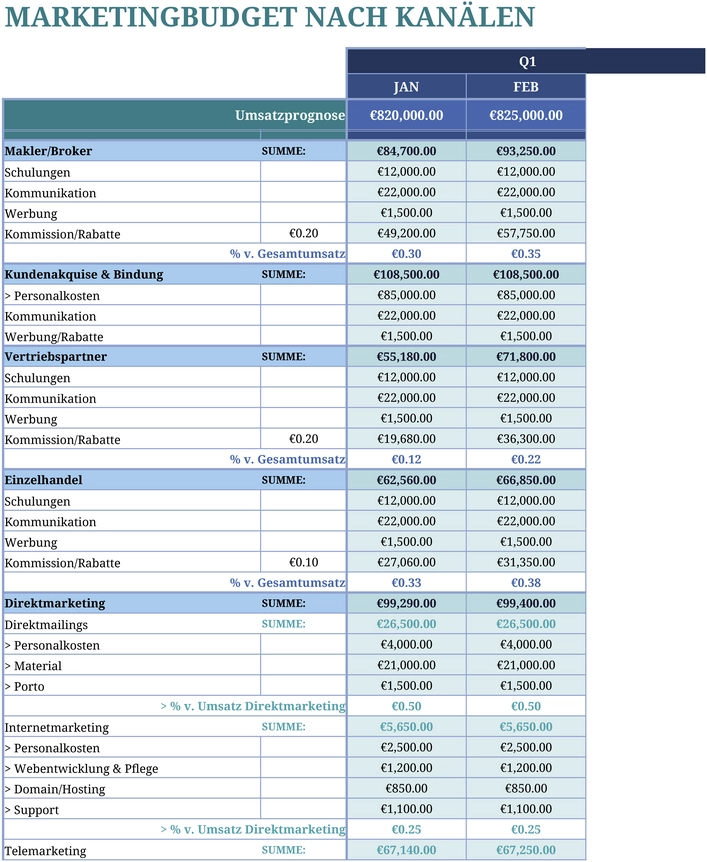 marketingbudget-nach-kanaelen-in-excel