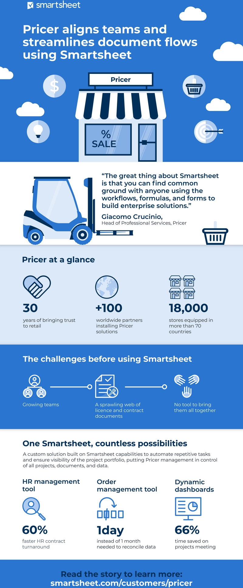 marketingplan-infografik-vorlage.png