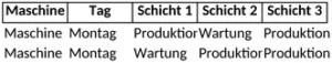 maschinenbelegungsplan-optimierung-von-produktion-und-wartung