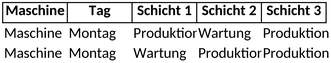 maschinenbelegungsplan-optimierung-von-produktion-und-wartung