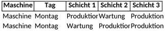 maschinenbelegungsplan.png