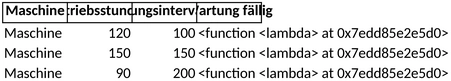 maschinenbuch-und-wartungsmanagement-vorlage