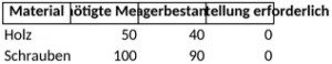 materialliste-fuer-materialverwaltung