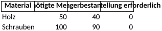 materialliste-fuer-materialverwaltung