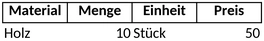 materialliste-fuer-projekte-und-ressourcen