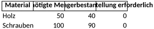 materialliste-inventarverwaltung.png
