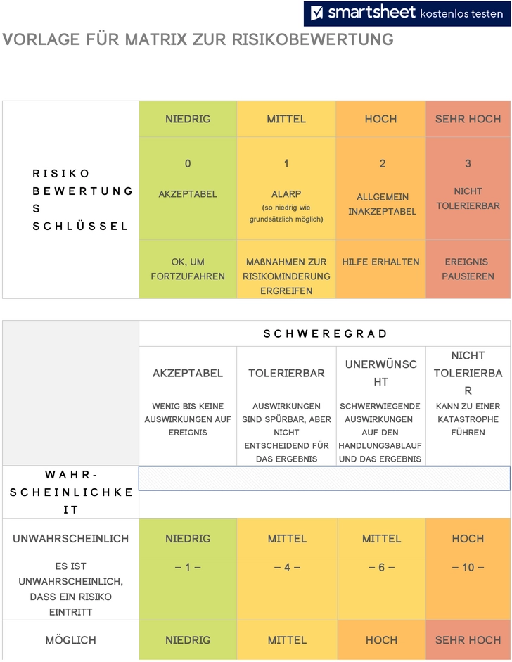matrix-fuer-risikobewertung-unternehmensprojekte
