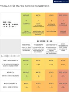 matrix-zur-risikobewertung-vorlage