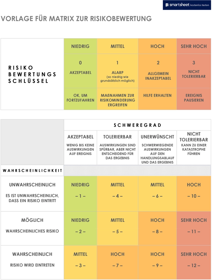 matrix-zur-risikobewertung-vorlage
