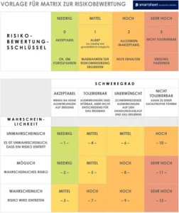 matrix-zur-risiko­bewertung-vorlage