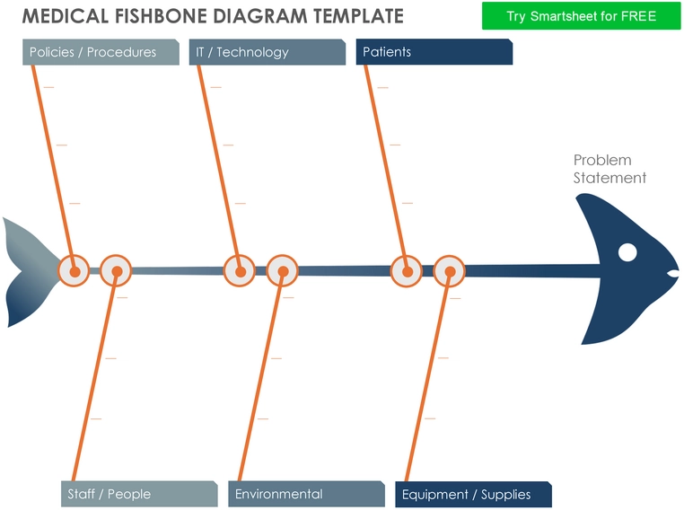 medical-fishbone-diagramm-vorlage