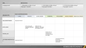 medienpraesentation-fuer-erfolgreiche-kampagnenplanung
