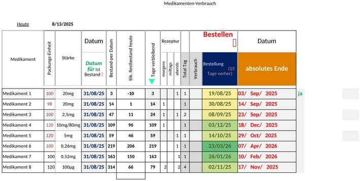 medikamenten-bestellung-und-verbrauch