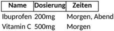 medikamentenplan-dokumentation-fuer-deine-gesundheit