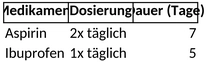 medikamentenplan-fuer-die-arzneimittelverwaltung