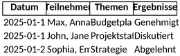 meeting-protokoll.png
