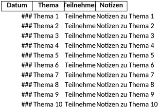 meeting-protokolle-oeffentlich-ordnen-uebersichtlich-dokumentieren-aufzeichnen