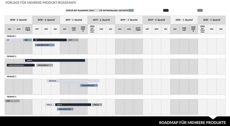 mehrere-produkt-roadmap-excel.png